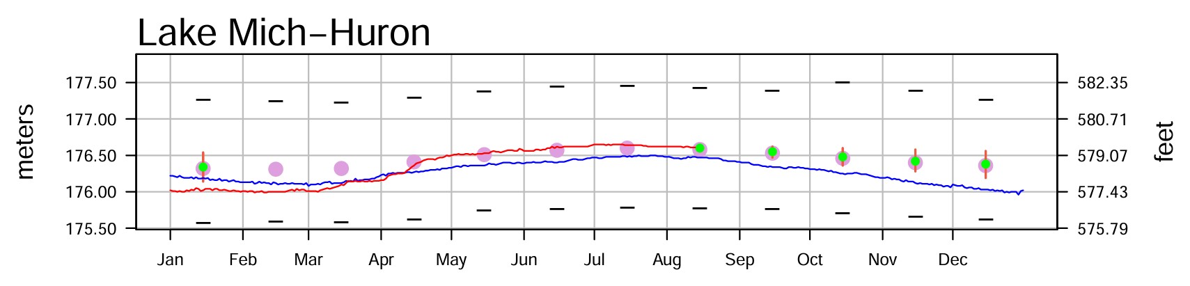 Photo of - August 23 Water Levels Report