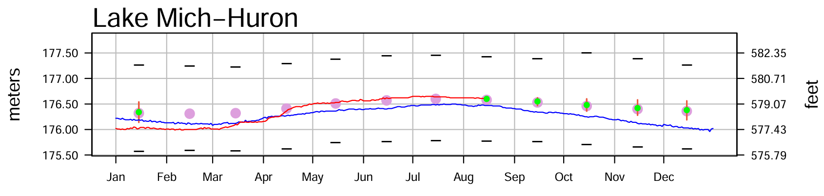 Photo of - August 30 Water Levels Report