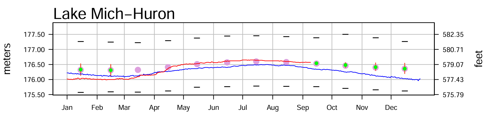 Photo of - September 13 Water Levels Report