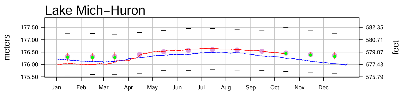 Photo of - October 18 Water Levels Report