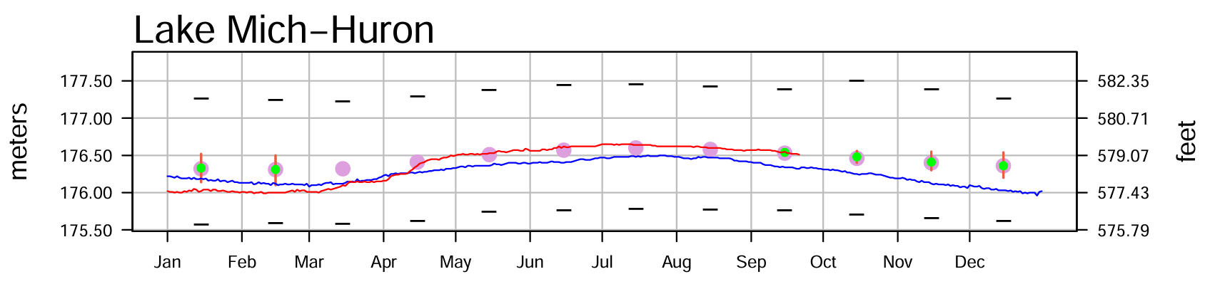 Photo of - September 27 Water Levels Report